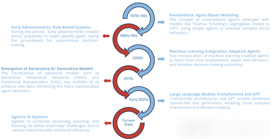 AI Agents的崛起，创业公司及巨头的agents布局版图