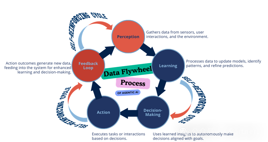 AI Agents的崛起，创业公司及巨头的agents布局版图