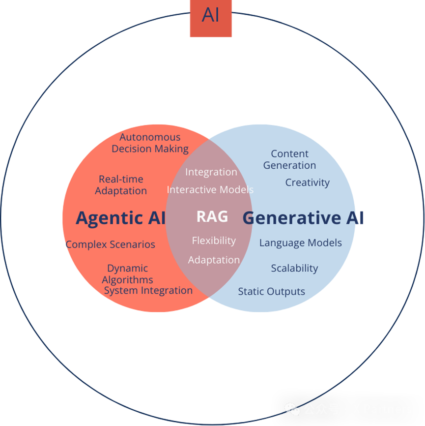 AI Agents的崛起，创业公司及巨头的agents布局版图