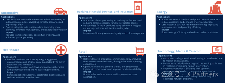 AI Agents的崛起，创业公司及巨头的agents布局版图