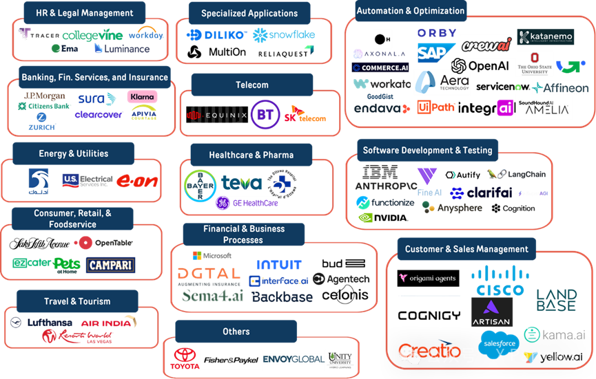 AI Agents的崛起，创业公司及巨头的agents布局版图