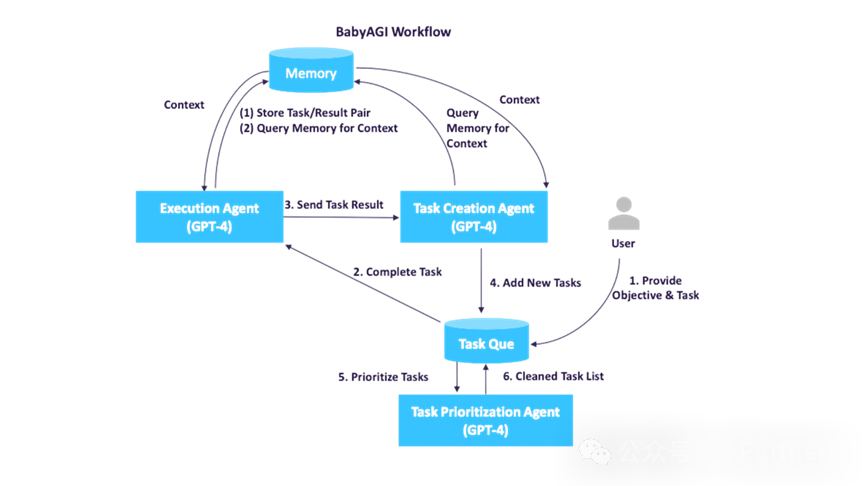 AI Agents的崛起，创业公司及巨头的agents布局版图