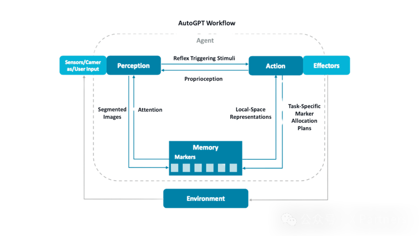 AI Agents的崛起，创业公司及巨头的agents布局版图