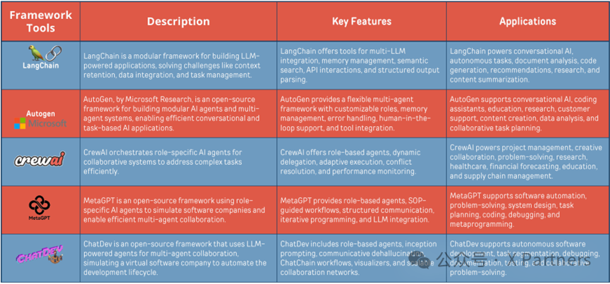 AI Agents的崛起，创业公司及巨头的agents布局版图