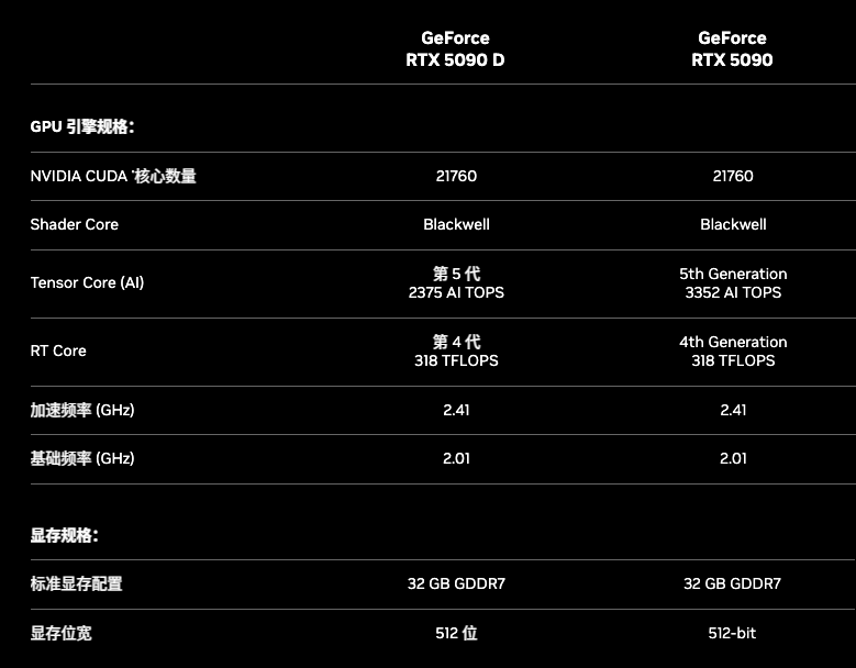 不只 5090,英伟达还发布了最小的「AI 超算」与最大的世界模型