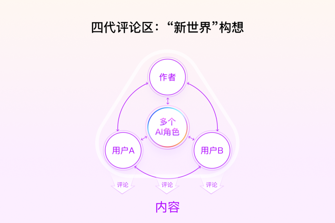 百度APP评论场景AI角色设计实践