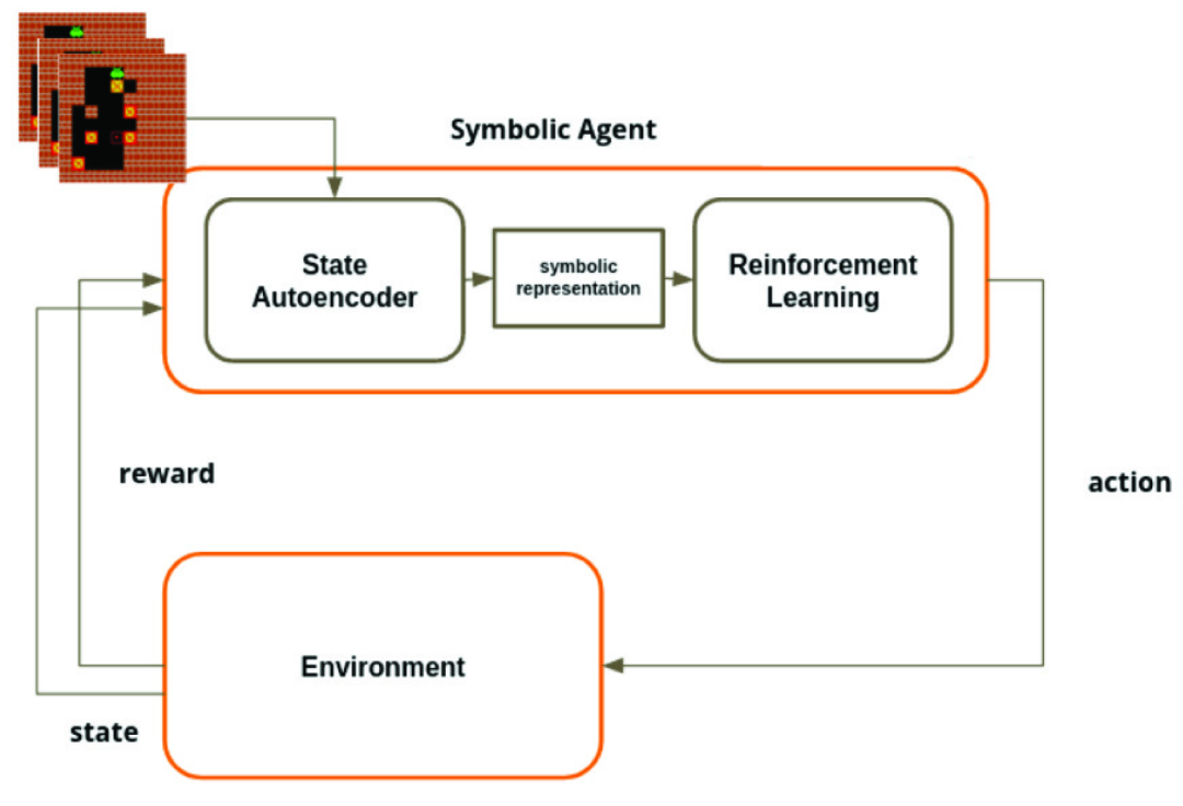 AGI 通用人工智能模型：基础理论与实现路径