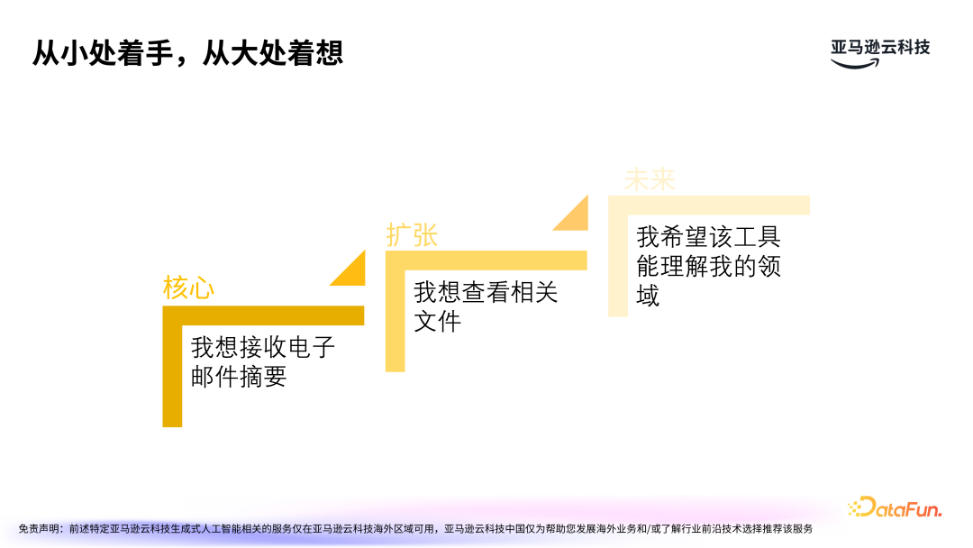 亚马逊云科技：LLMOps驱动生成式 AI 应用的运营化