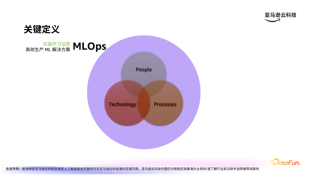亚马逊云科技：LLMOps驱动生成式 AI 应用的运营化