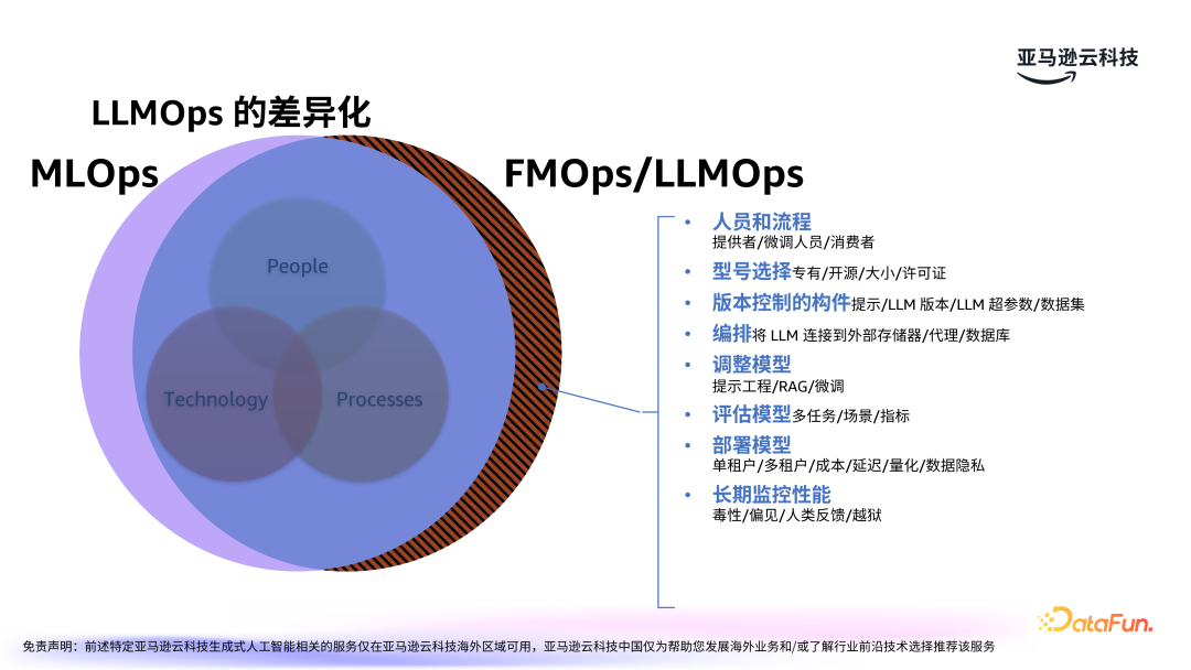 亚马逊云科技：LLMOps驱动生成式 AI 应用的运营化
