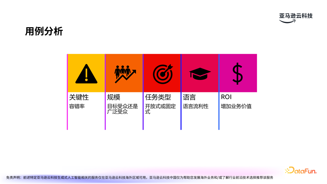 亚马逊云科技：LLMOps驱动生成式 AI 应用的运营化