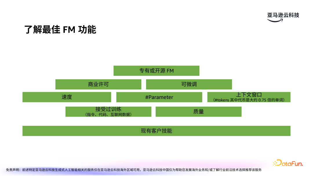 亚马逊云科技：LLMOps驱动生成式 AI 应用的运营化