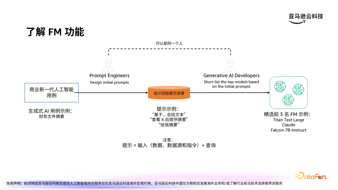 亚马逊云科技：LLMOps驱动生成式 AI 应用的运营化