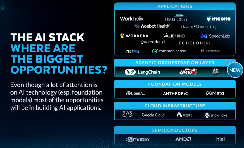 吴恩达：当下最重要的技术是Agentic AI；视觉AI正成为下一个重要趋势