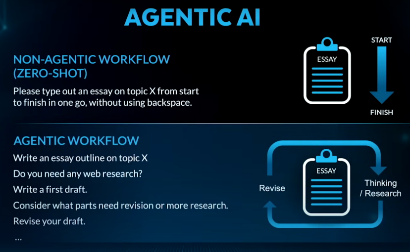 吴恩达：当下最重要的技术是Agentic AI；视觉AI正成为下一个重要趋势