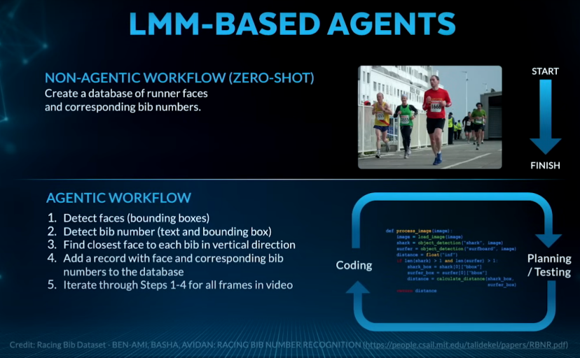 吴恩达：当下最重要的技术是Agentic AI；视觉AI正成为下一个重要趋势
