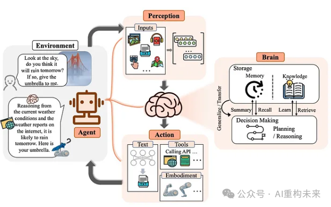 AI智能体(AI Agents):下一代智能革命的引擎