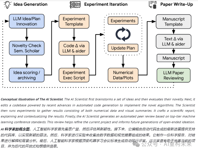 AI智能体(AI Agents):下一代智能革命的引擎
