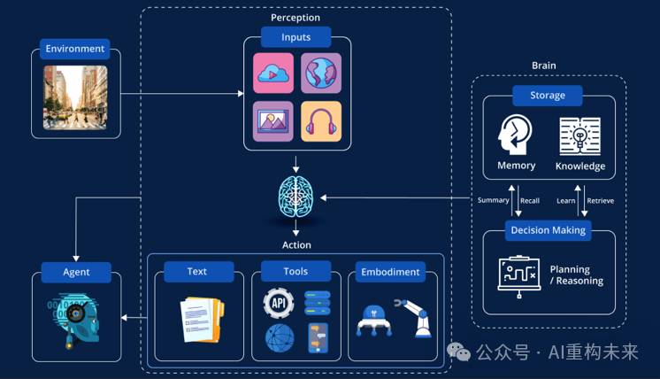 AI智能体(AI Agents):下一代智能革命的引擎