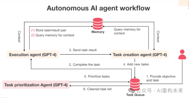 AI智能体(AI Agents):下一代智能革命的引擎