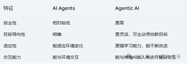 AI智能体(AI Agents):下一代智能革命的引擎