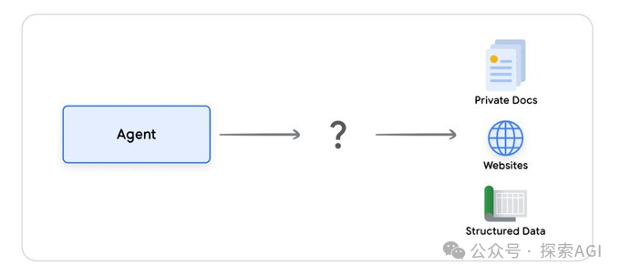 Google说：2025年，Agent改变一切！