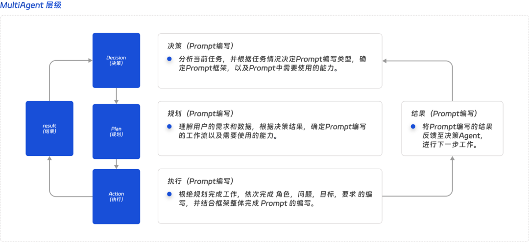 大模型开发工作手册详细指南