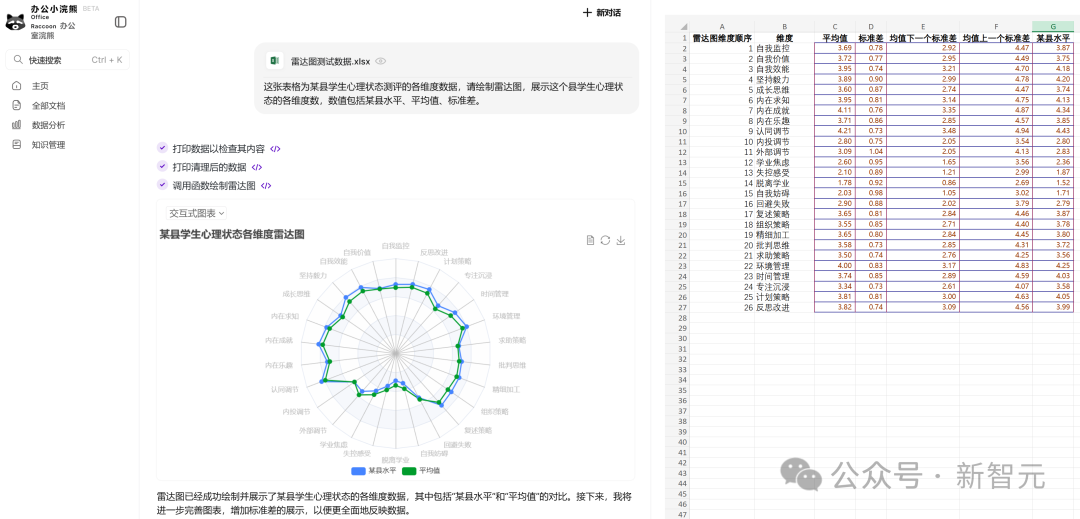 商汤破解世界模型秘诀,「日日新」实现AI大一统!原生融合模型破纪录双冠王
