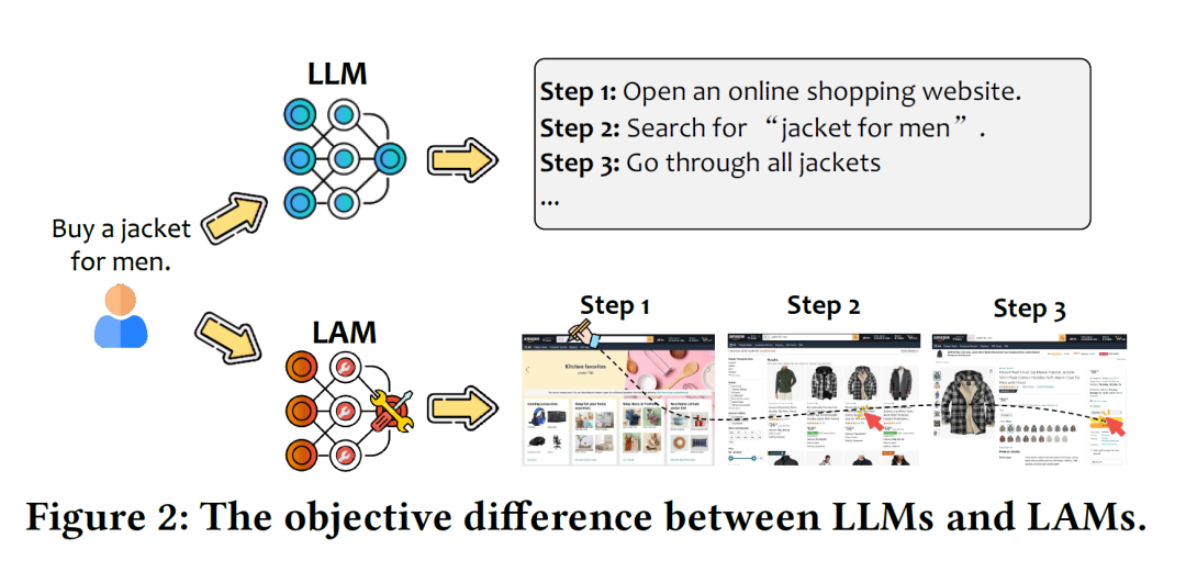 微软华人团队最新研究：从LLM到LAM，让大模型真正具有「行动力」！
