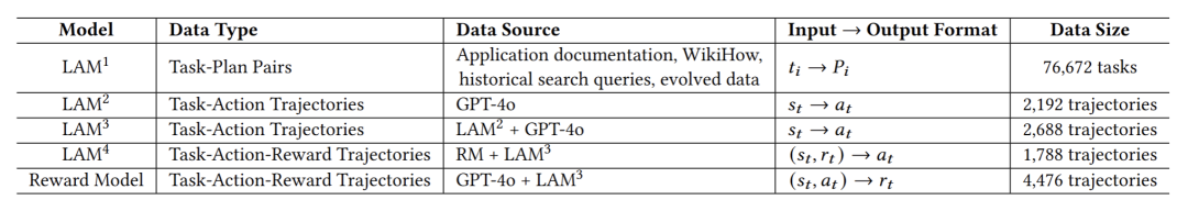 微软华人团队最新研究：从LLM到LAM，让大模型真正具有「行动力」！