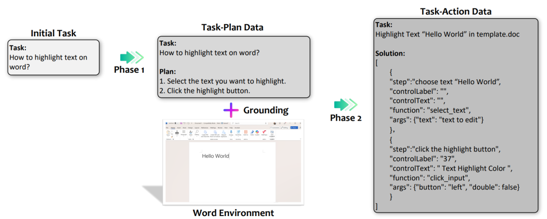 微软华人团队最新研究：从LLM到LAM，让大模型真正具有「行动力」！