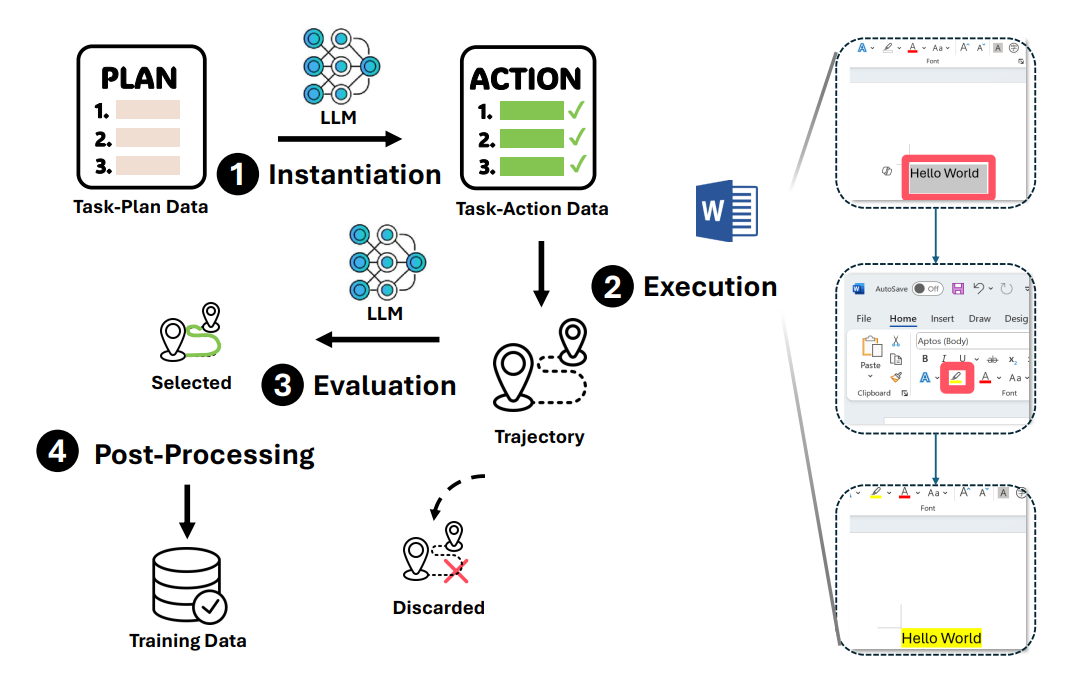 微软华人团队最新研究：从LLM到LAM，让大模型真正具有「行动力」！