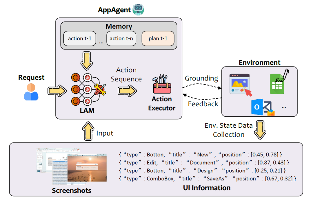 微软华人团队最新研究：从LLM到LAM，让大模型真正具有「行动力」！