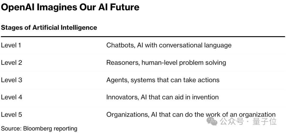 OpenAI Agent来了!大小事务自动帮你搞定,带推送提醒的那种,今日可开玩
