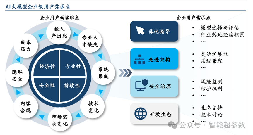 2025年，大模型厂商将激战企业级市场，赢家会是谁？