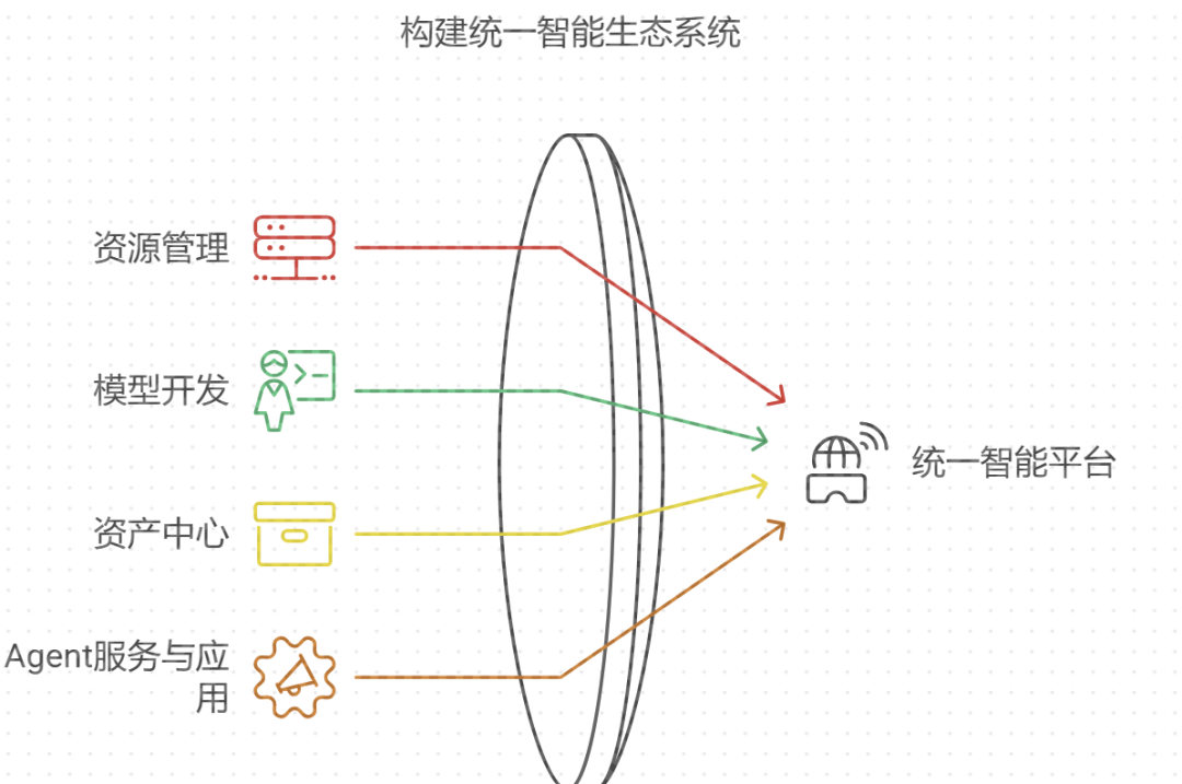 保险行业大模型架构:从技术底座到智能应用的全景解析