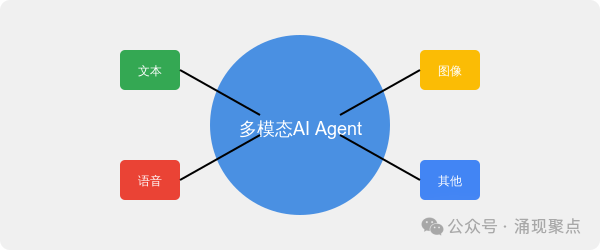 深度长文|谷歌AI代理白皮书深度剖析:这不是进化,这是革命!