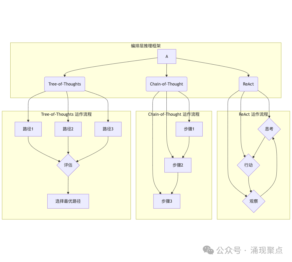 深度长文|谷歌AI代理白皮书深度剖析:这不是进化,这是革命!