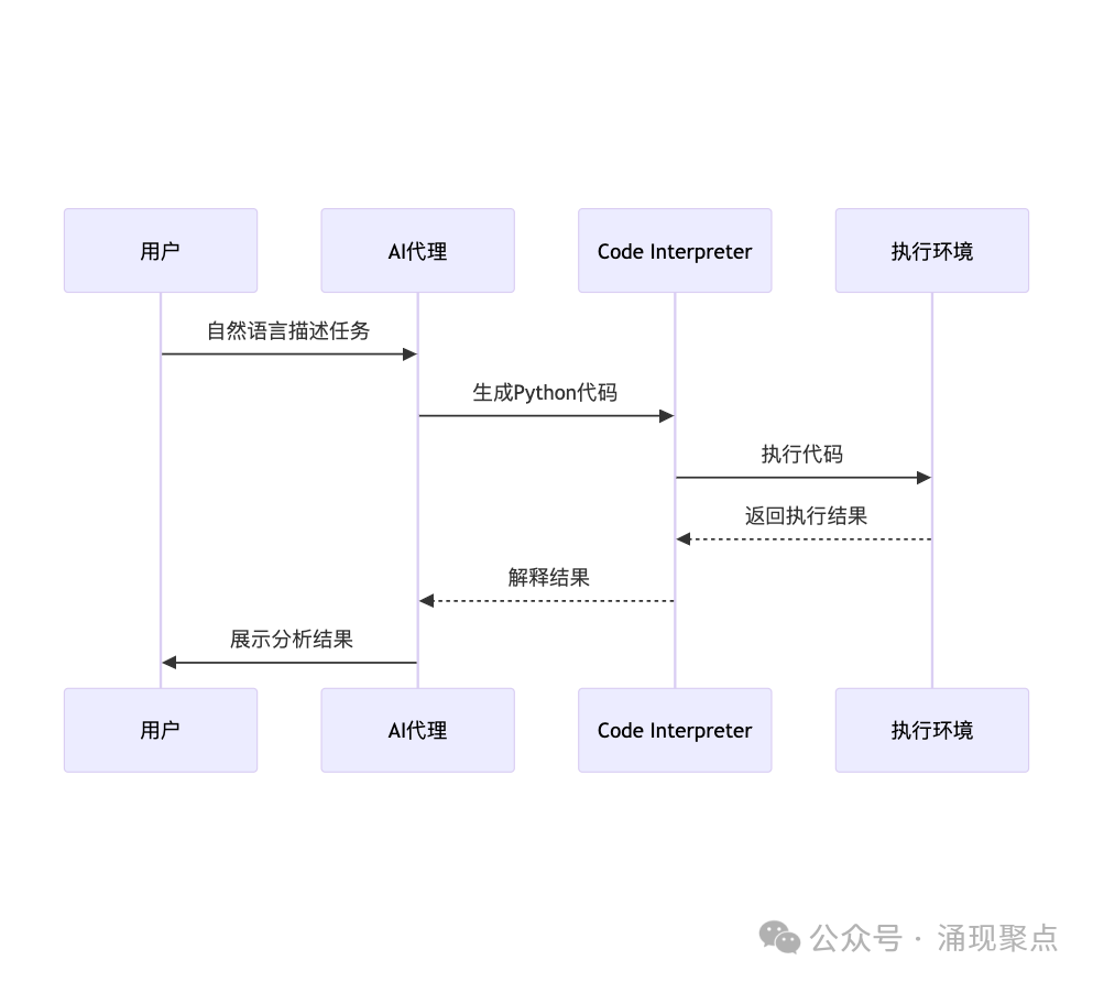 深度长文|谷歌AI代理白皮书深度剖析:这不是进化,这是革命!