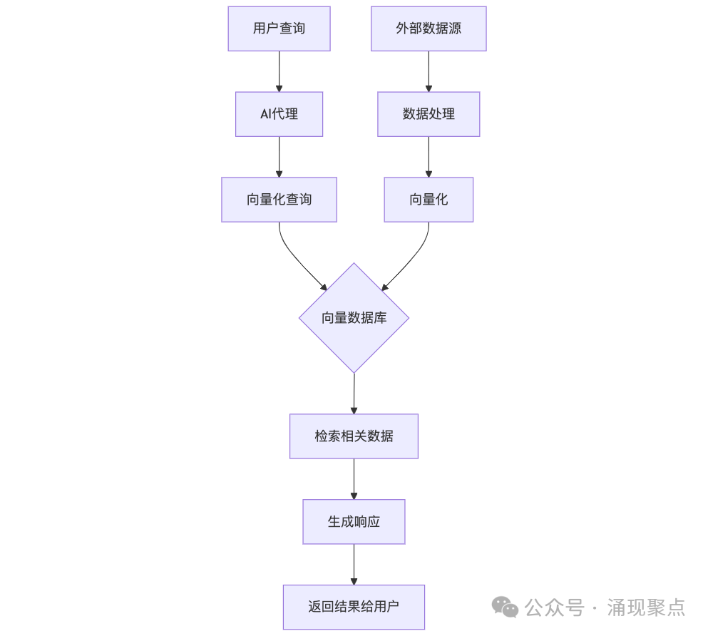 深度长文|谷歌AI代理白皮书深度剖析:这不是进化,这是革命!