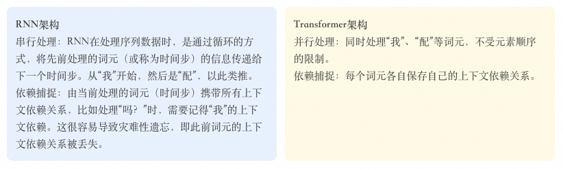 一文彻底讲透GPT架构及推理原理