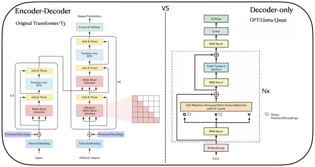 一文彻底讲透GPT架构及推理原理