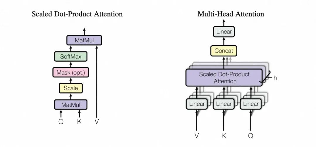 一文彻底讲透GPT架构及推理原理