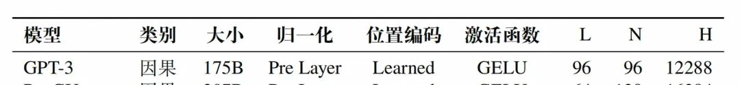 一文彻底讲透GPT架构及推理原理