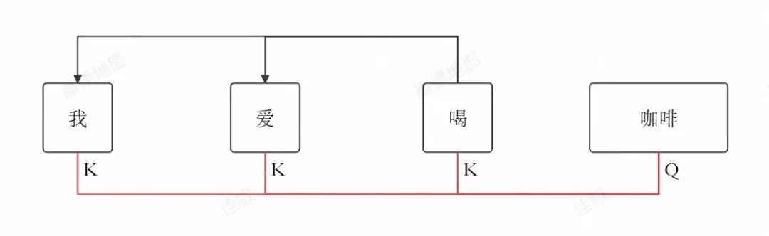 一文彻底讲透GPT架构及推理原理