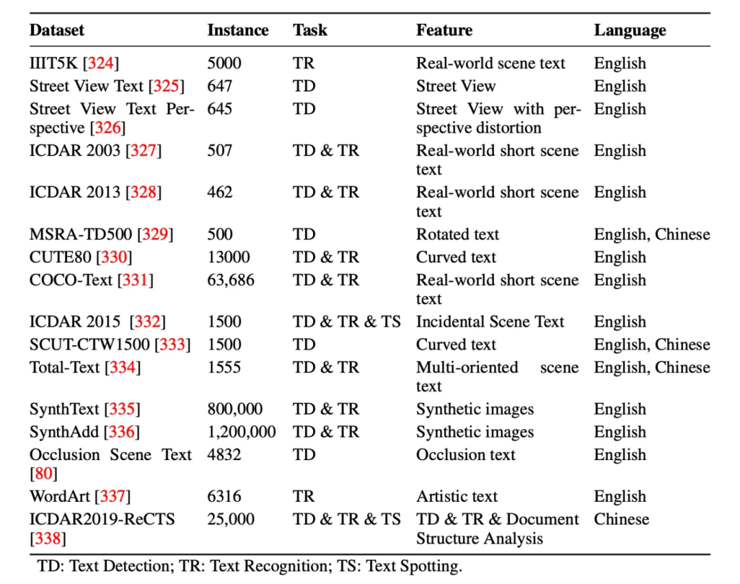 文档解析技术指南:从传统Pipeline到端到端大模型