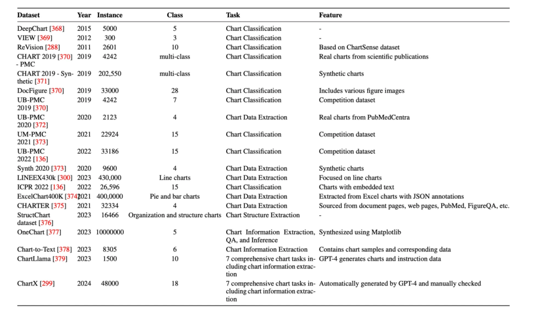 文档解析技术指南:从传统Pipeline到端到端大模型