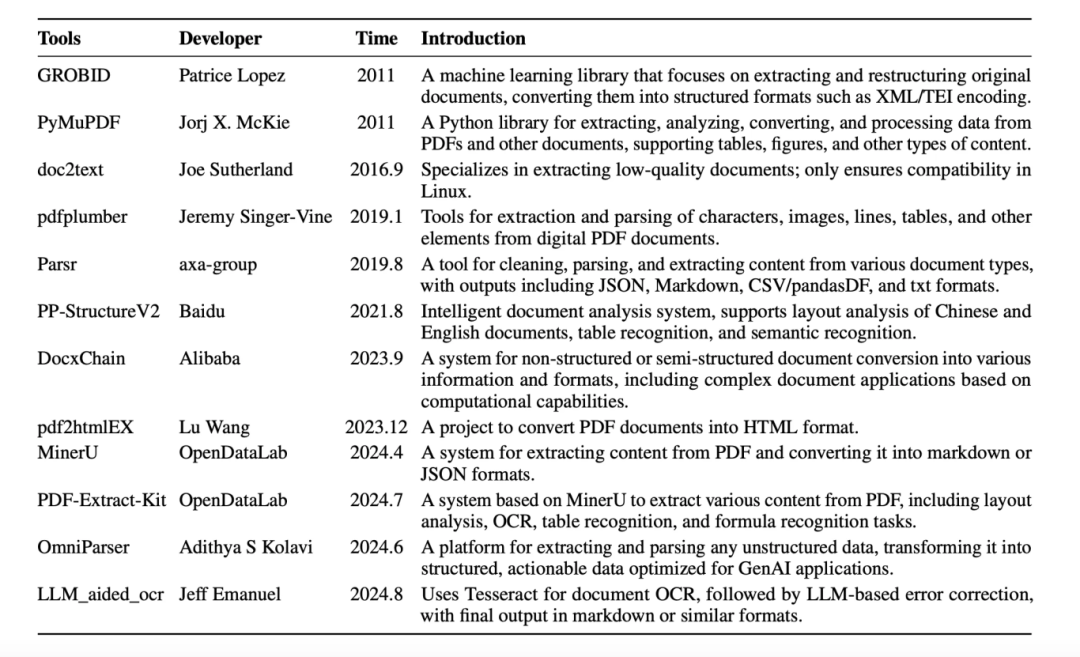 文档解析技术指南:从传统Pipeline到端到端大模型