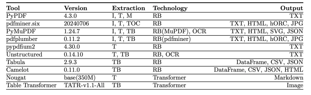 文档解析技术指南:从传统Pipeline到端到端大模型