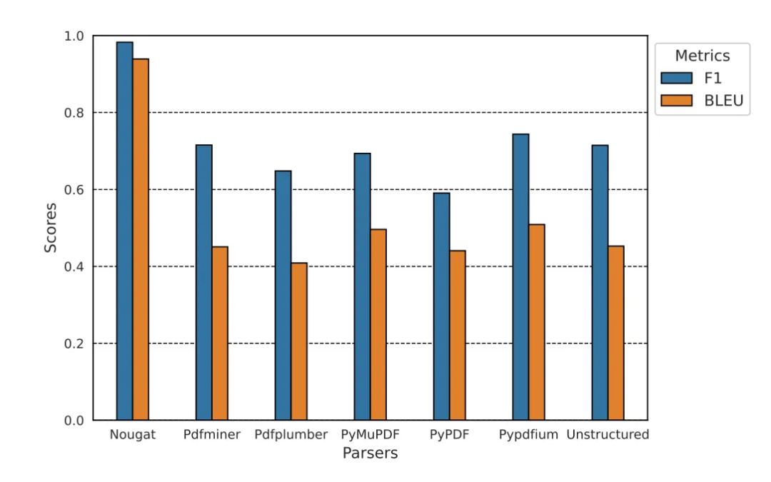 文档解析技术指南:从传统Pipeline到端到端大模型